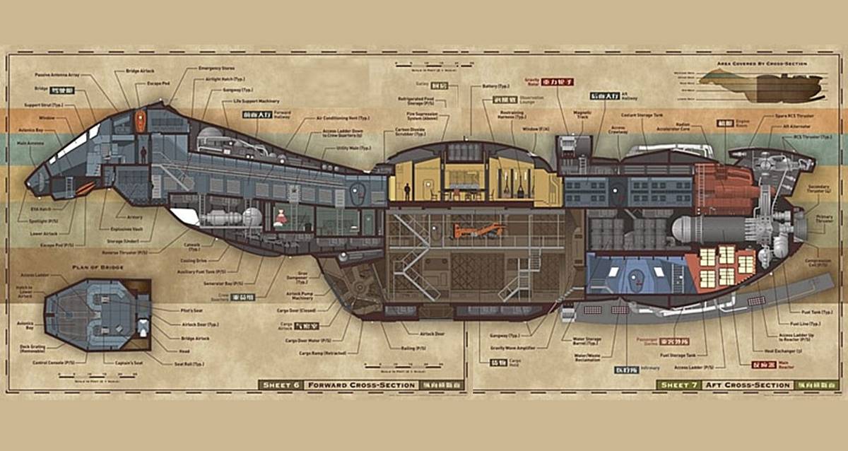 Firefly Hakkında 20 Gerçek: Tek Sezonla Efsane Olmak – Kayıp Rıhtım