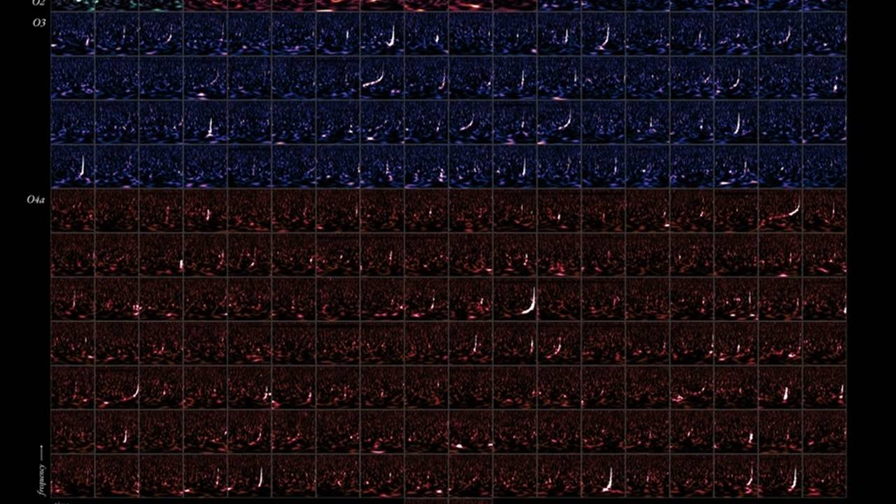 Kara Delik ve Nötron Yıldızı Çarpışmalarının Sayısı İkiye Katlandı 4 Kara Delik ve Nötron Yıldızı Çarpışmaları